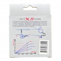 Леска плетеная Волжанка SK-71 X8 150м/0.12мм 6.35кг #0.6-14Lb цв. зеленый